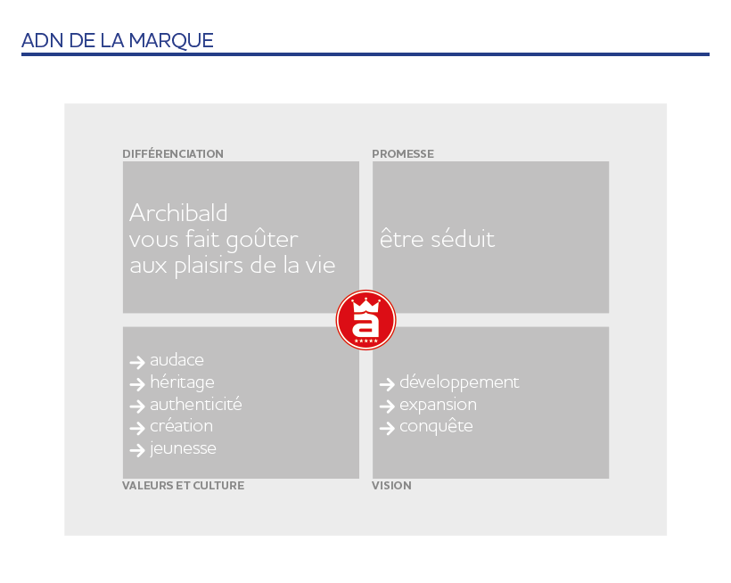 ADN de la marque Bleuoutremer