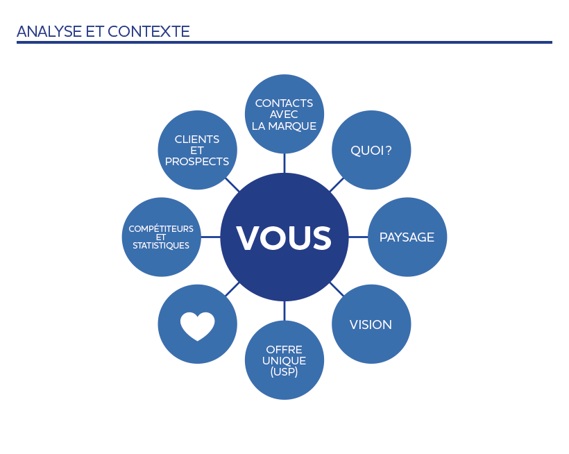 Analyse et contexte Bleuoutremer