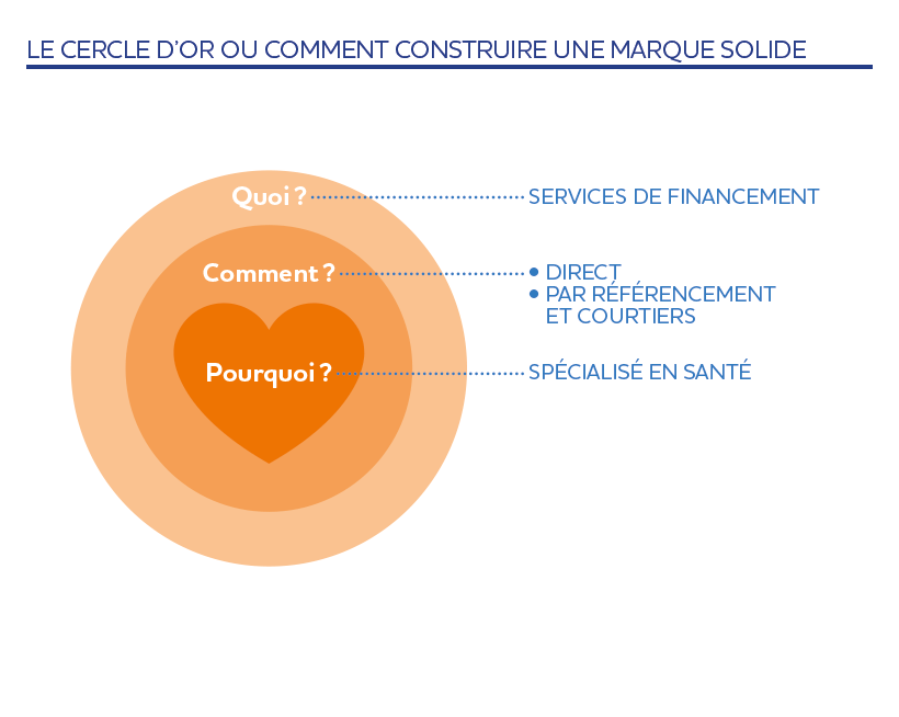 Cercle d'or Bleuoutremer