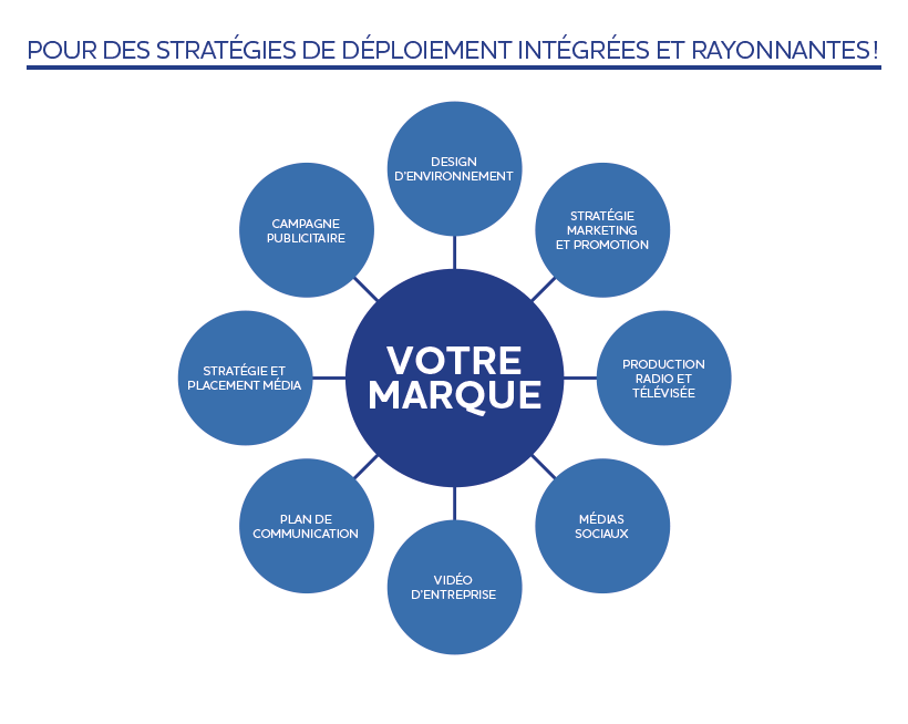 Stratégie de déploiement Bleuoutremer