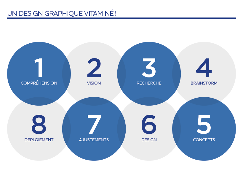 Design graphique Bleuoutremer