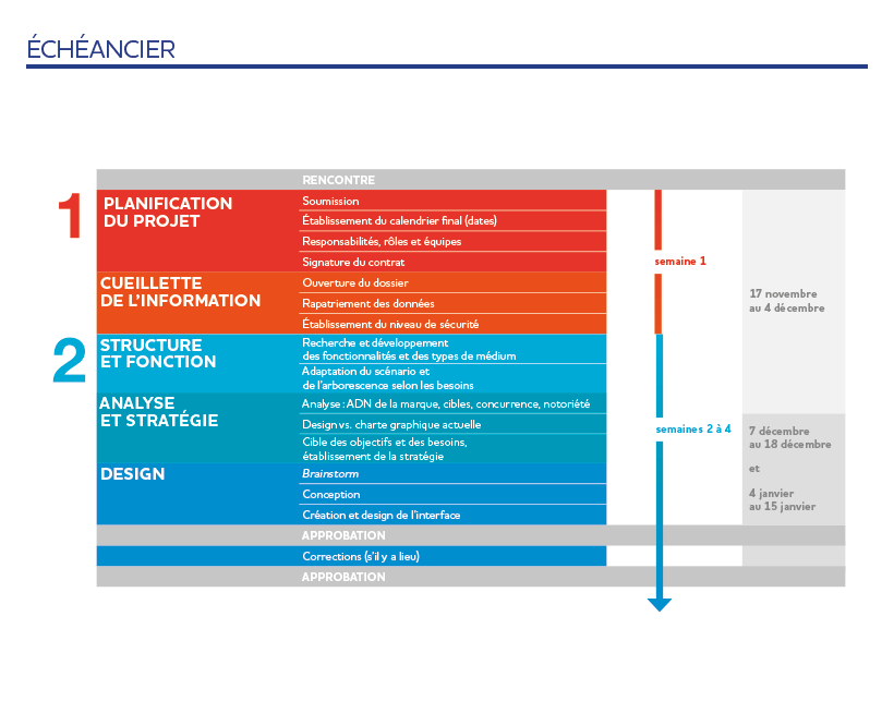 Échéancier Web Bleuoutremer