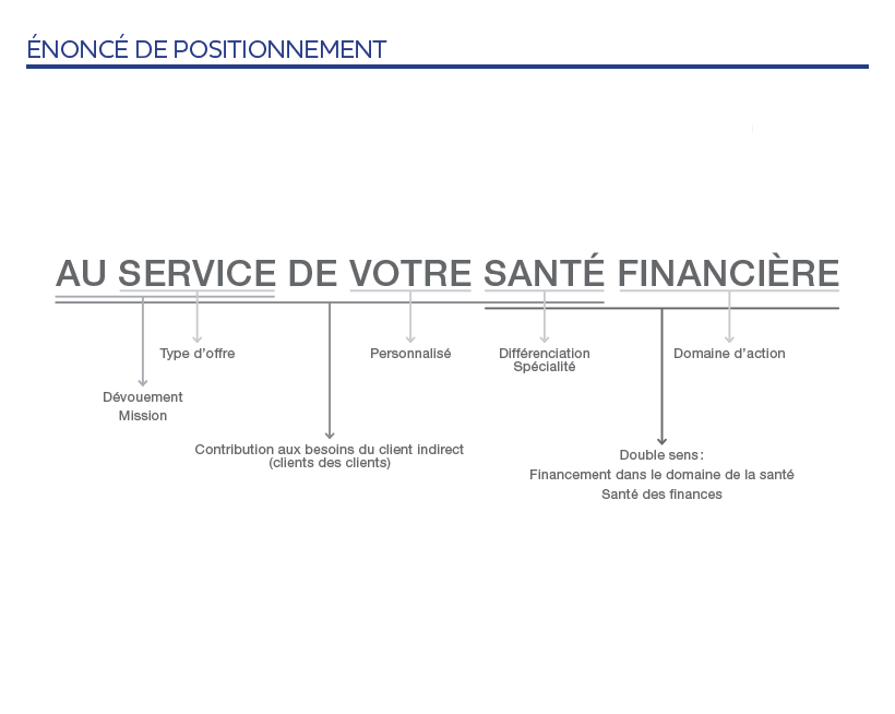 Énoncé de positionnement MediCapital Bleuoutremer
