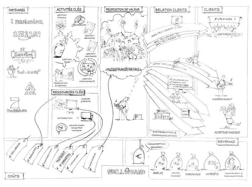 Modèle d'affaires BD Bleuoutremer