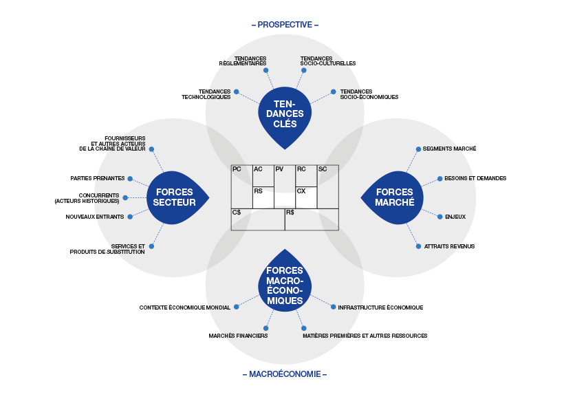 Modèle d'affaires (gouttes) Bleuoutremer