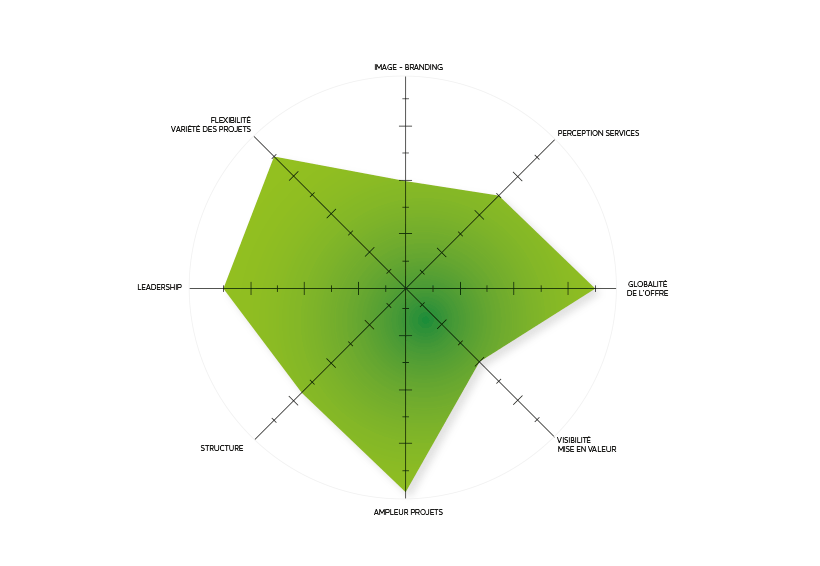 Objectifs de performance Bleuoutremer
