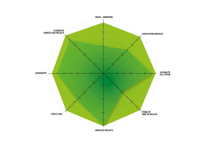 Objectifs de performance Bleuoutremer