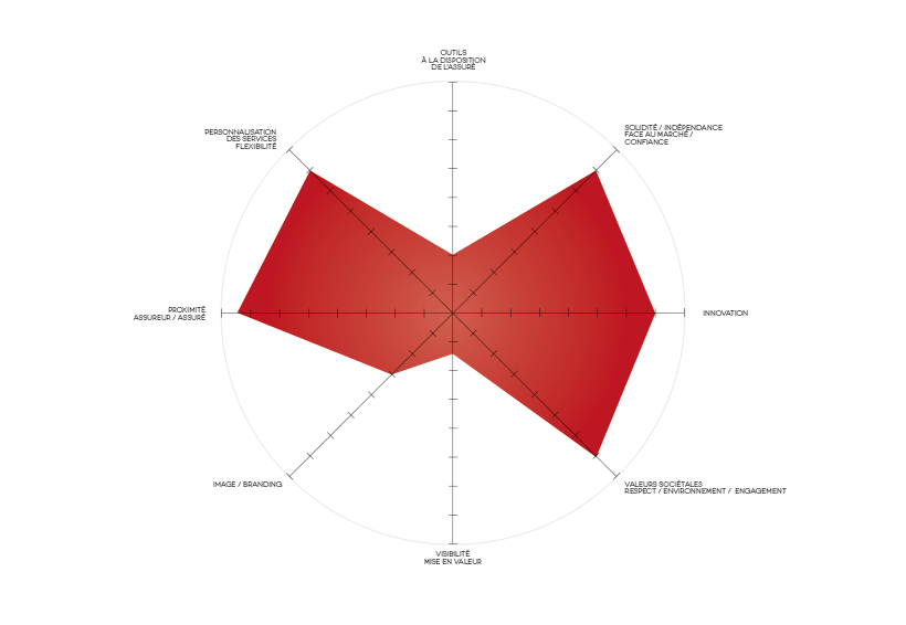 Objectifs de performance Bleuoutremer