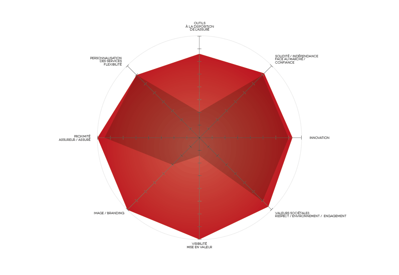 Objectifs de performance Bleuoutremer