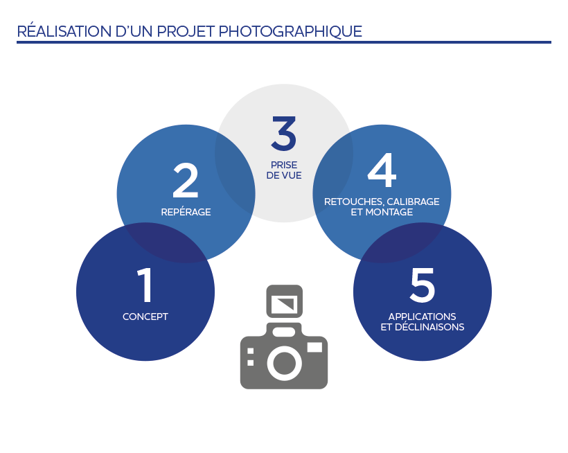 Projet photo Bleuoutremer