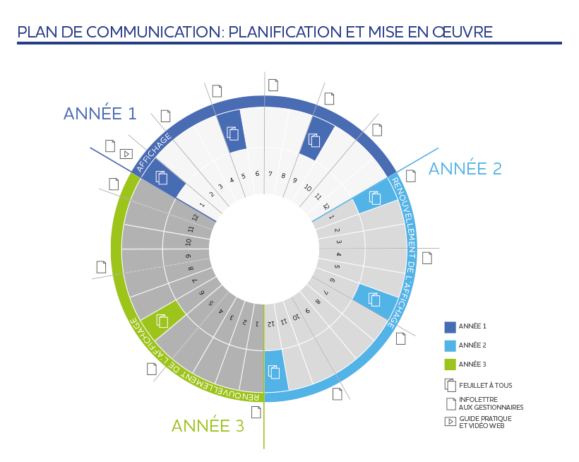 Planification et mise en oeuvre Bleuoutremer