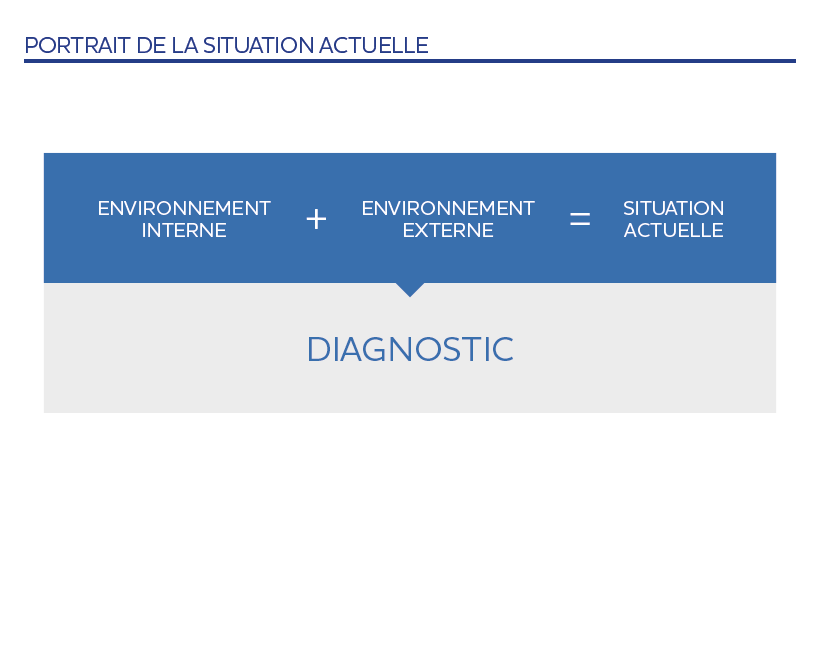 Portrait de la situation actuelle Bleuoutremer