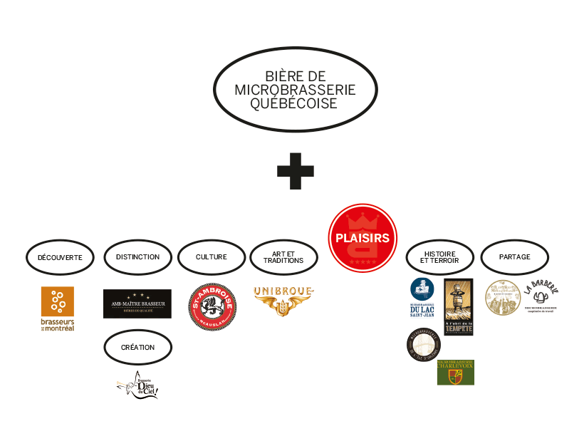 Positionnement Archibald Bleuoutremer