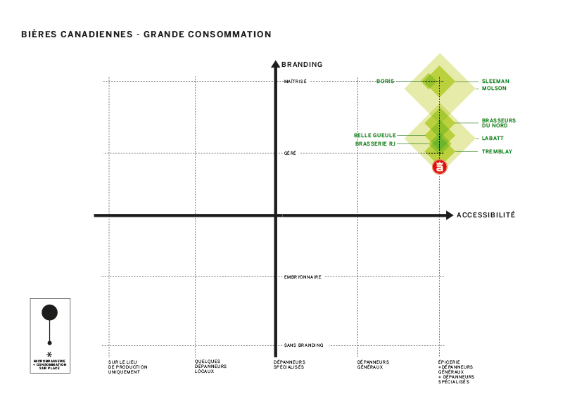 Positionnement / concurrence Archibald Bleuoutremer