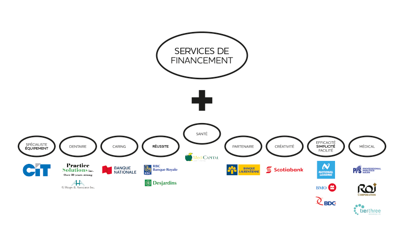 Positionnement MediCapital Bleuoutremer