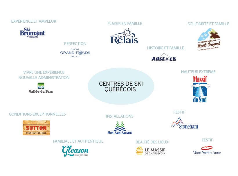 Positionnement / concurrence Le Relais Bleuoutremer