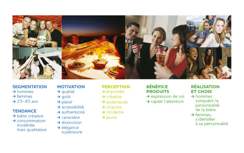 Segmentation clientèle Archibald Bleuoutremer