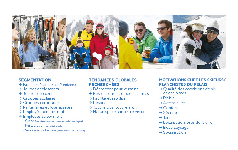 Segmentation clientèle Le Relais Bleuoutremer