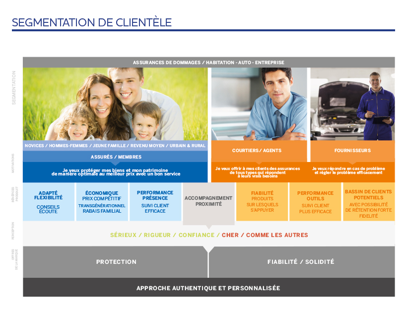 Segmentation clientèle Bleuoutremer