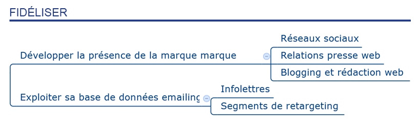 visibilite-performance-web-fideliser