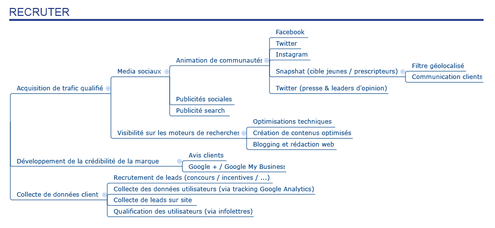 visibilite-performance-web-recruter