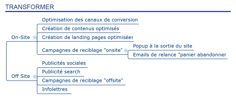 visibilite-performance-web-transformer